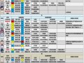 原神爆料角色汇总表最新,角色汇总表深度解析，揭秘神秘新角色