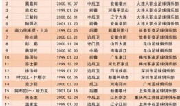 爆料中国球员名单最新,实力新星崛起，备战国际赛场